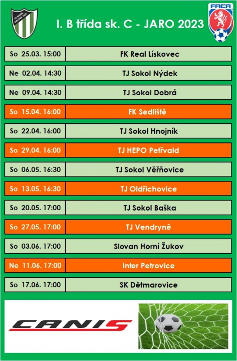 I. B třída sk. C - jaro 2023