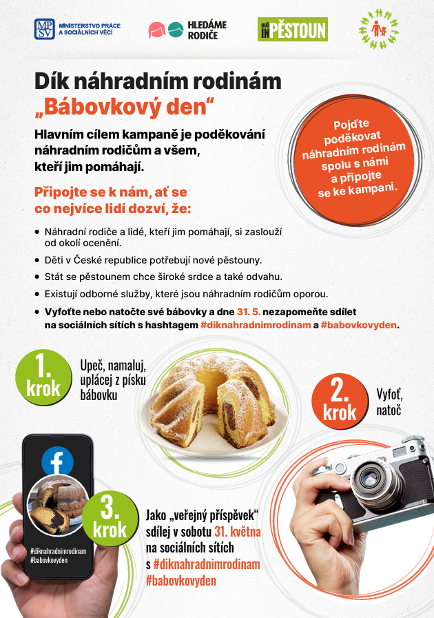Bábovkový den