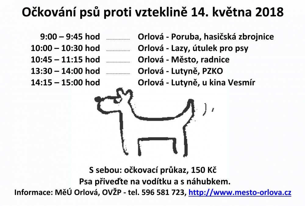 Očkování psů