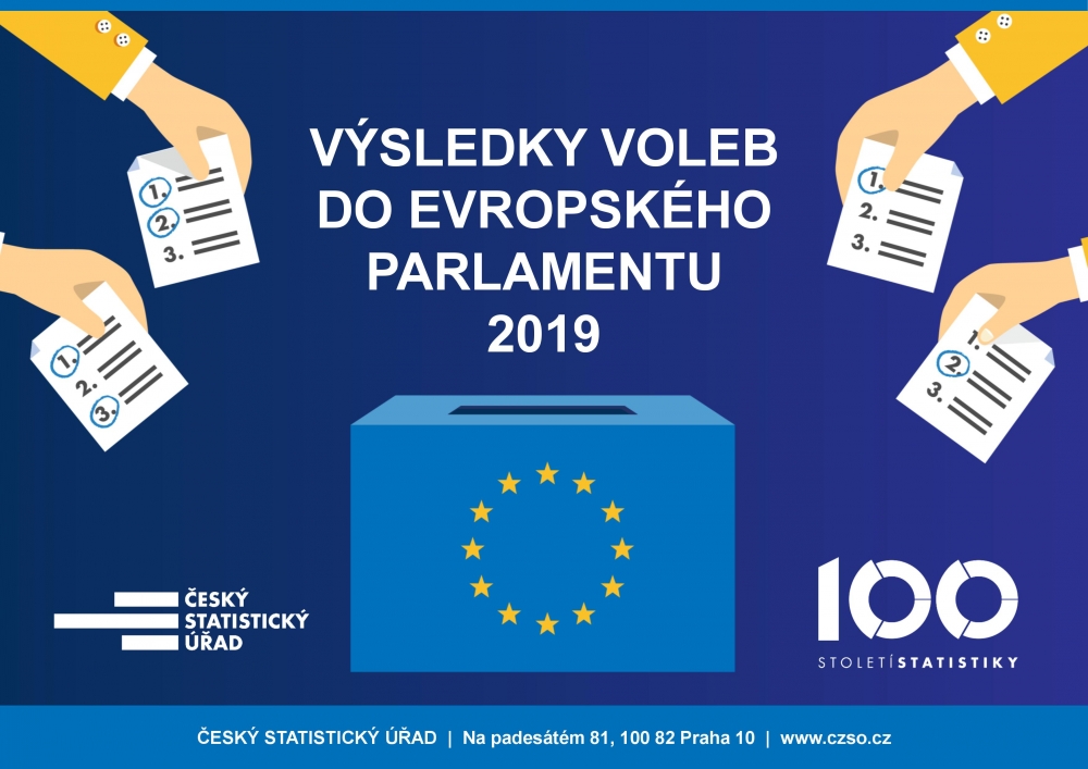 Výsledky voleb do Evropského parlamentu 2019