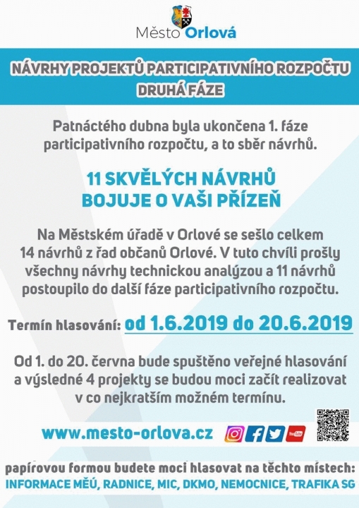 Ukončena 1. fáze participativního rozpočtu