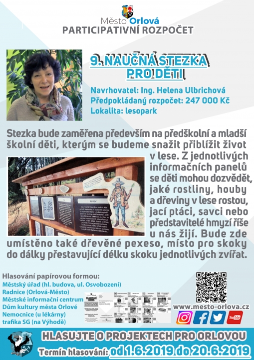 ZNÁME 4 VÍTĚZNÉ PROJEKTY PARTICIPATIVNÍHO ROZPOČTU!