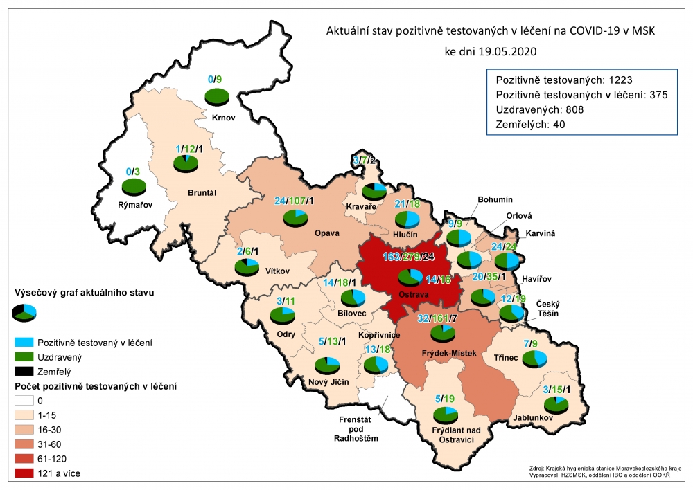 Mapa MSK s počty nemocných a vyléčených Covid-19 s vyznačením jednotlivých ORP. "Orlová má 23 nakažených, z toho 10 vyléčených. Doubrava má stále nulu," upřesňuje starosta