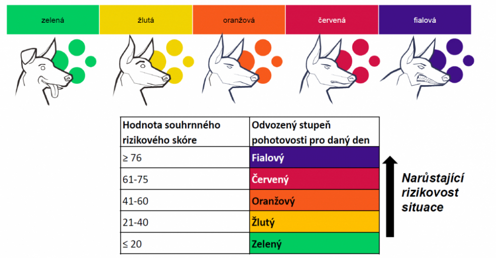 EPIDEMICKOU SITUACI ZNÁZORNÍ SYSTÉM PES