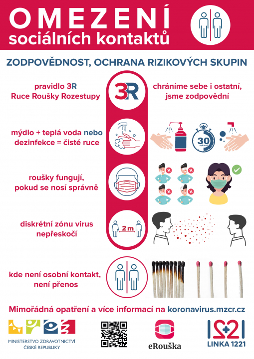 NAKAŽENÝCH JE MÉNĚ, OPATŘENÍ ALE NADÁLE DODRŽUJTE