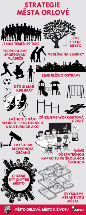 STRATEGICKÝ PLÁN BYL AKTUALIZOVÁN