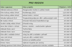 Seznam projektů podpořených v rámci výzvy Pro region 2021
