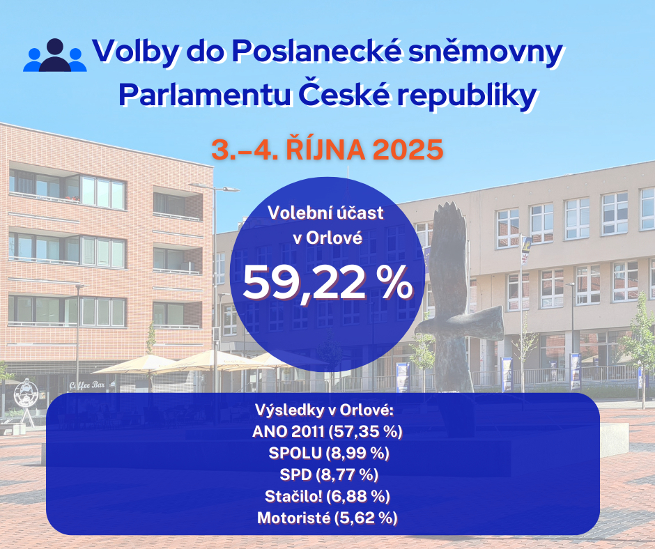 SNĚMOVNÍ VOLBY V ORLOVÉ DRTIVĚ VYHRÁLO HNUTÍ ANO