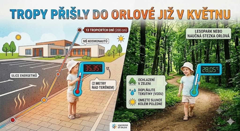 TROPY PŘIŠLY DO ORLOVÉ UŽ V KVĚTNU
