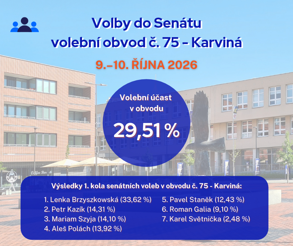 PRVNÍ KOLO SENÁTNÍCH VOLEB VYHRÁLA STAROSTKA ORLOVÉ